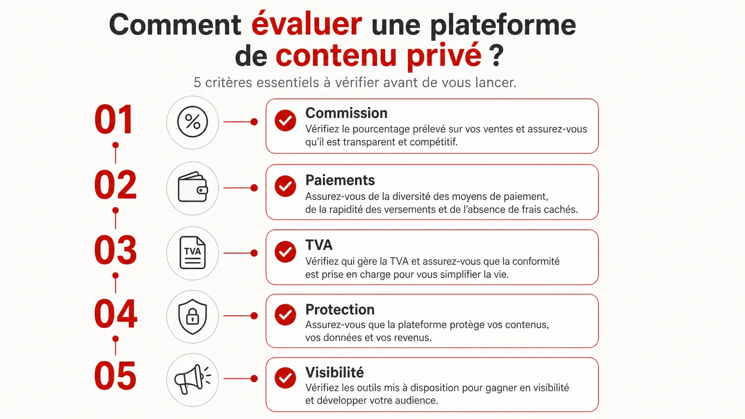 Checklist des critères pour choisir une plateforme de contenu privé