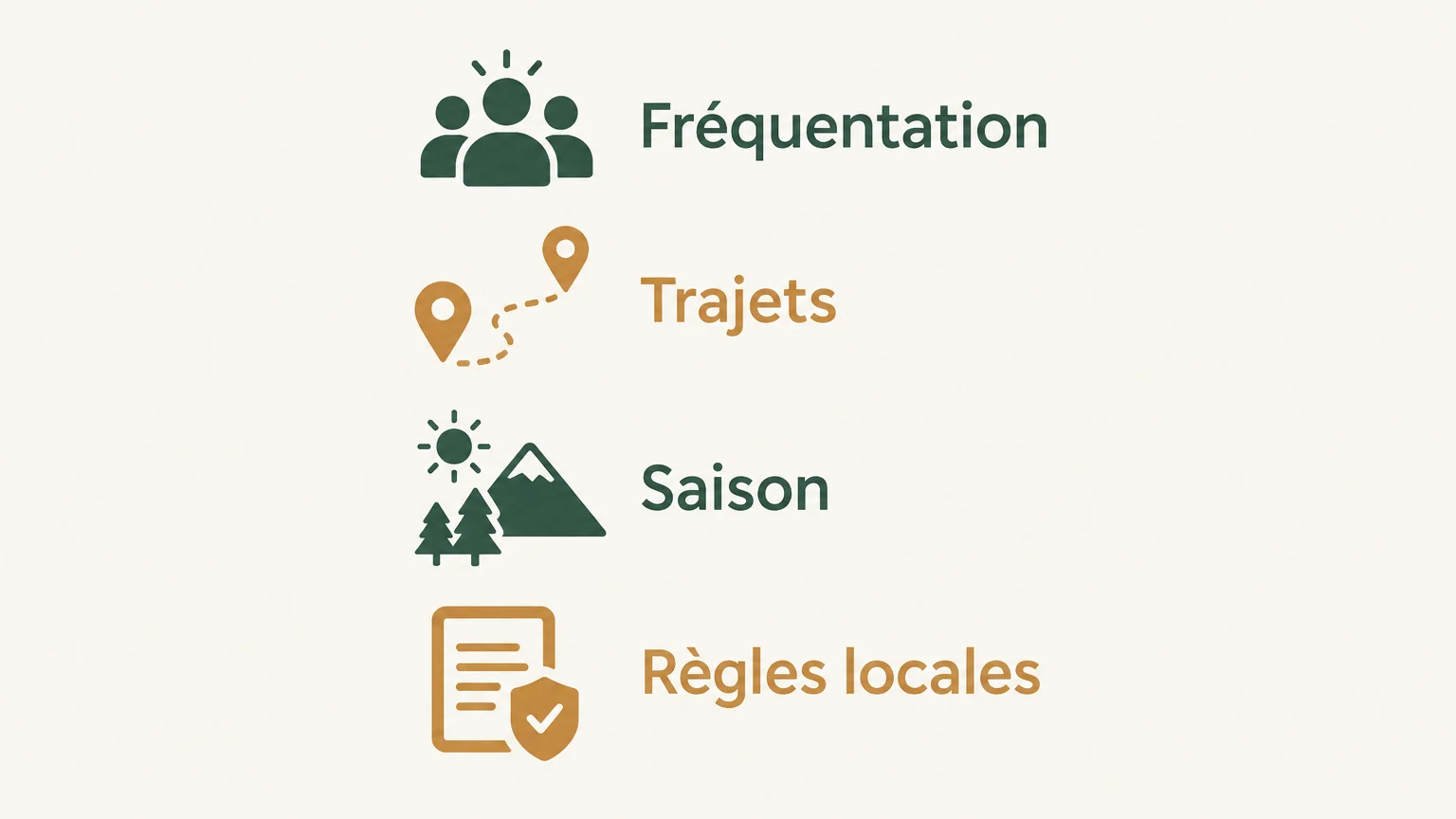 Quatre critères pour préparer un voyage en région moins fréquentée