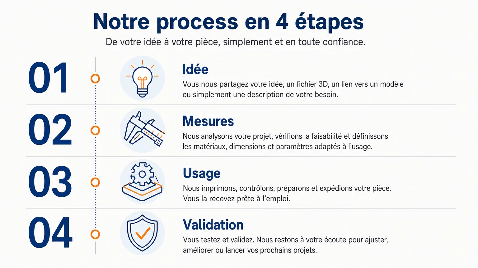 Checklist pour demander une impression 3D sans fichier