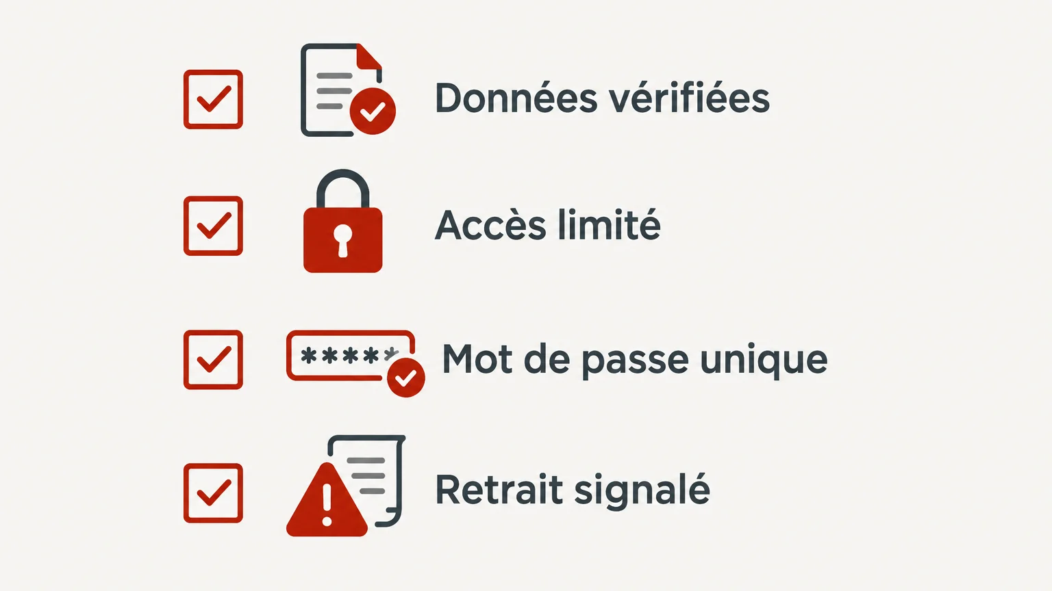 Checklist en quatre étapes pour vérifier les données, limiter les accès et protéger un compte