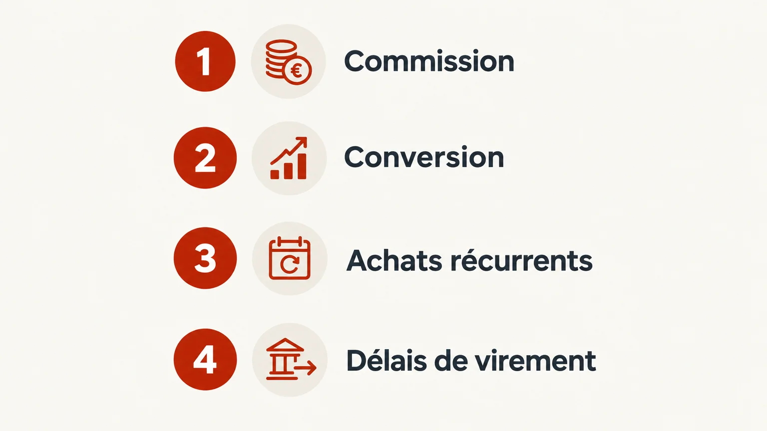 Checklist des critères pour comparer les revenus nets d’une plateforme