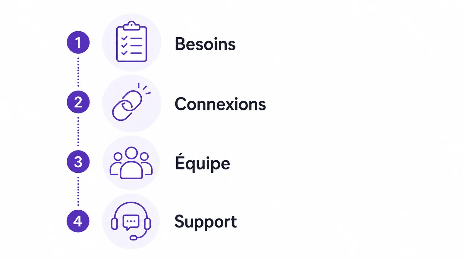 Checklist de sélection d’un logiciel property management