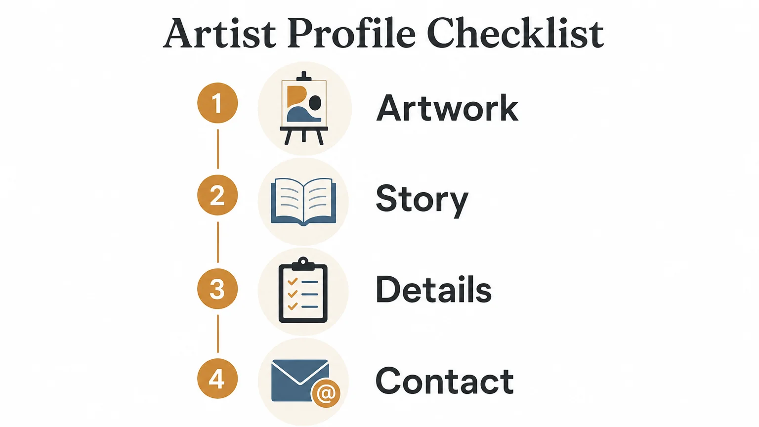 Simple checklist showing the four essentials of a professional artist profile