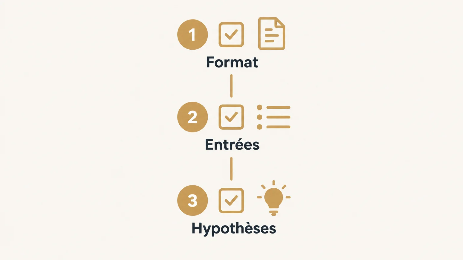 Checklist en trois points : format de jeu, données d’entrée et hypothèses du modèle.
