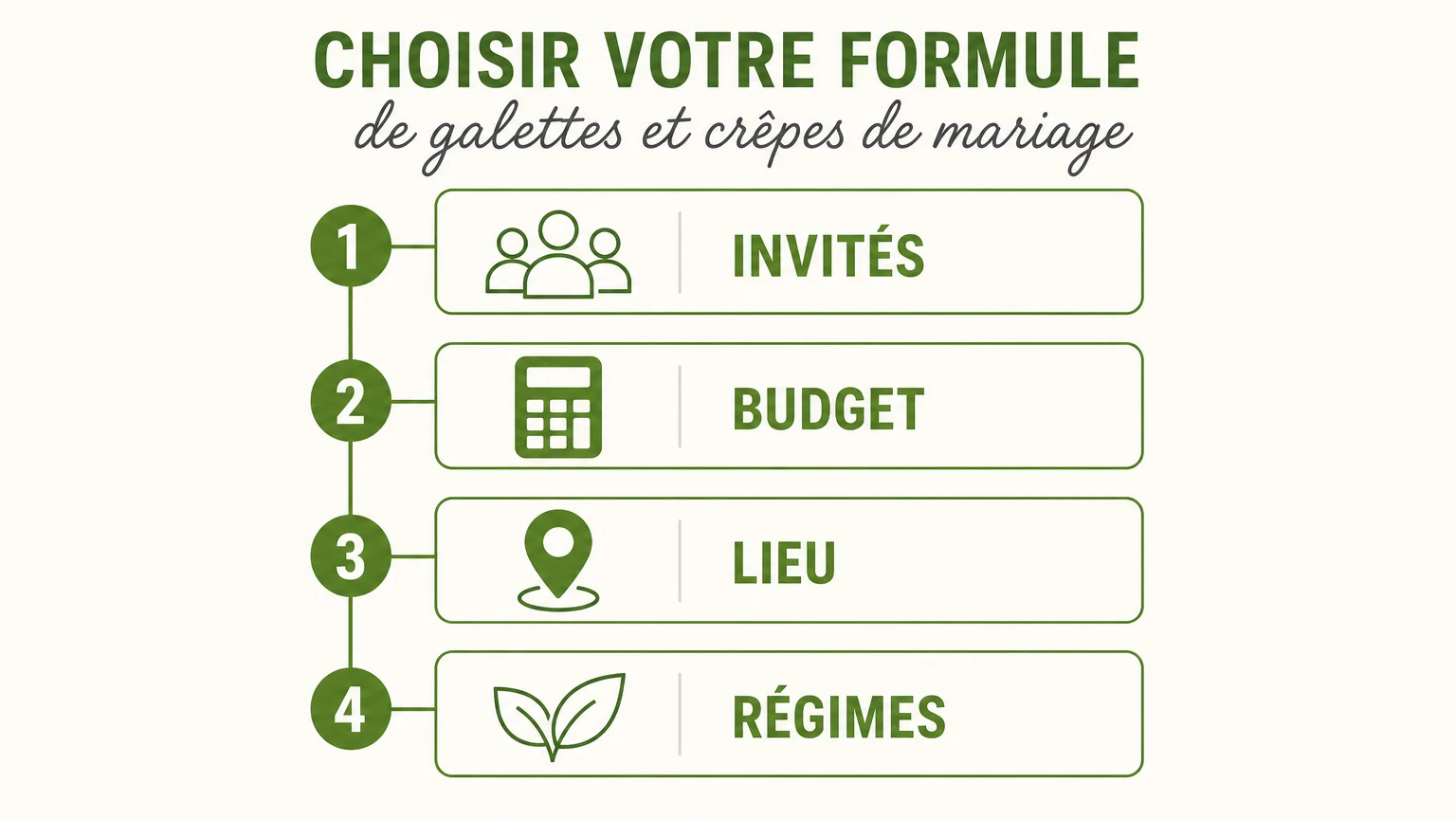 Checklist pour choisir une formule de galettes et crêpes de mariage