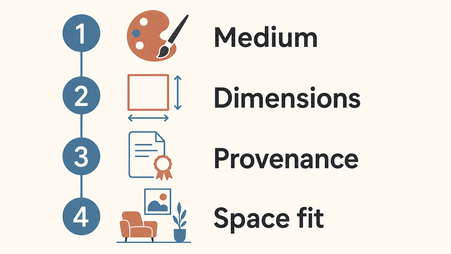 Four step checklist for evaluating collectible artwork