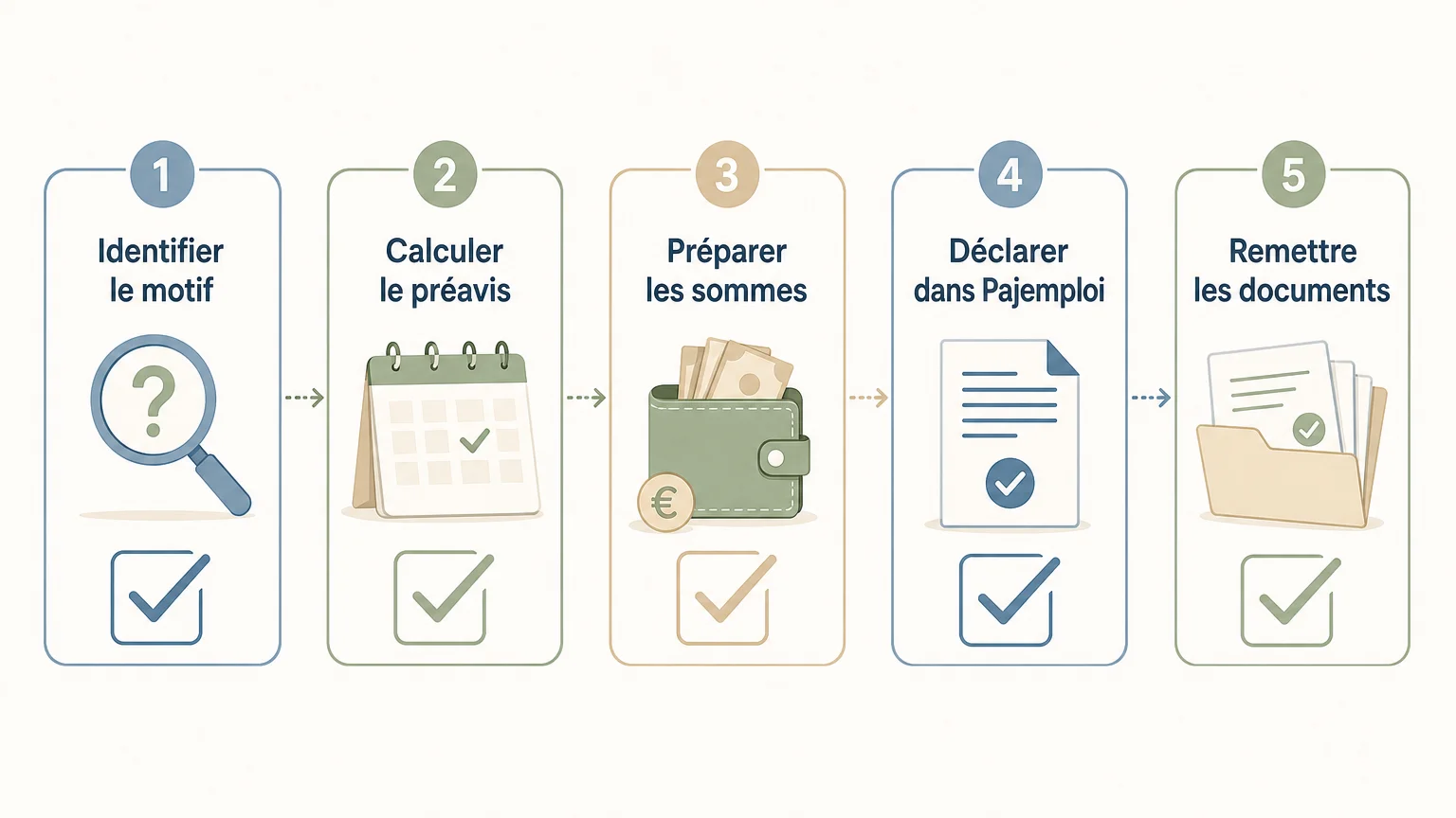 Checklist des étapes pour terminer un contrat de nounou