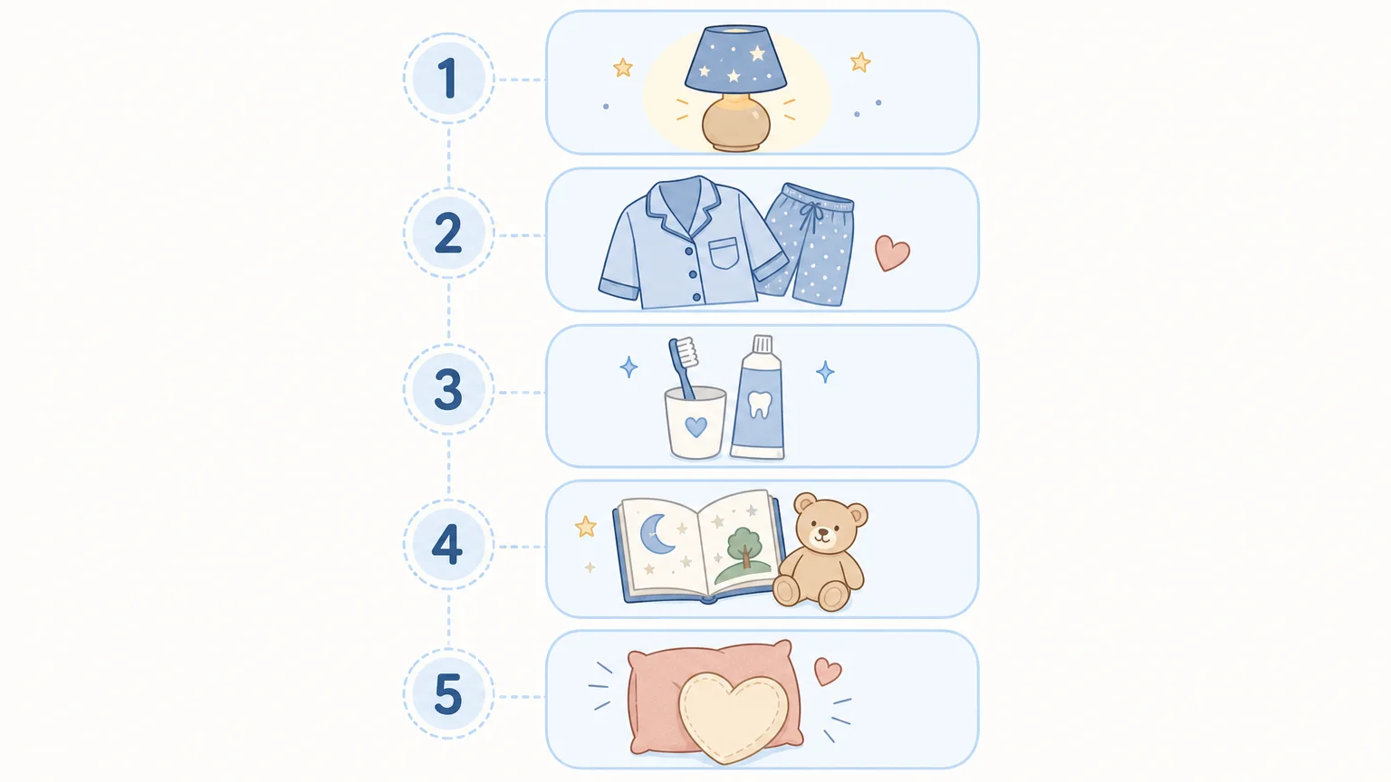 Checklist illustrée des étapes d’un rituel du soir