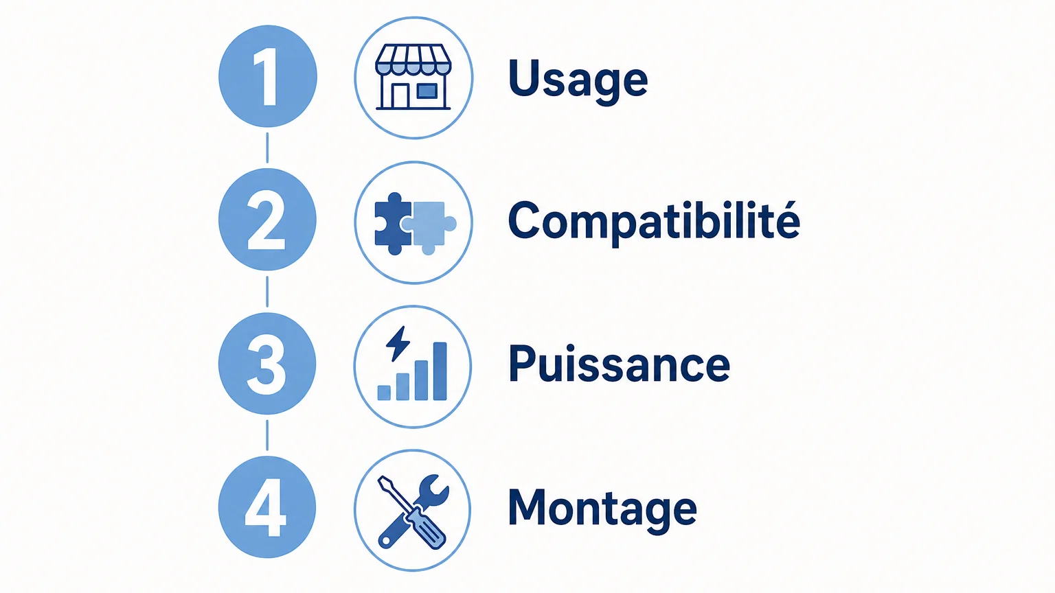 Checklist en quatre étapes pour préparer une installation audio dans un véhicule