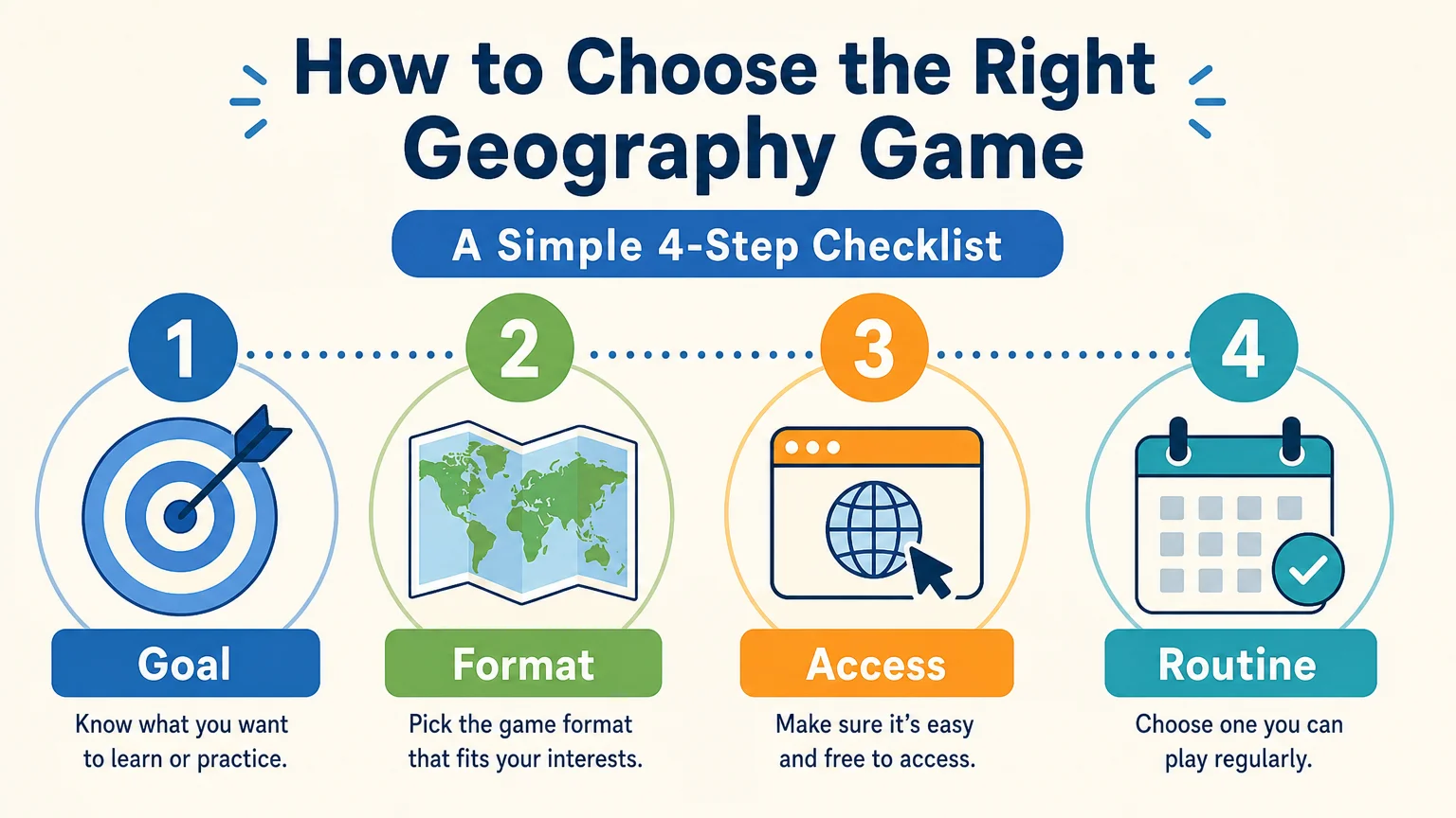 Four-step checklist for choosing a geography game