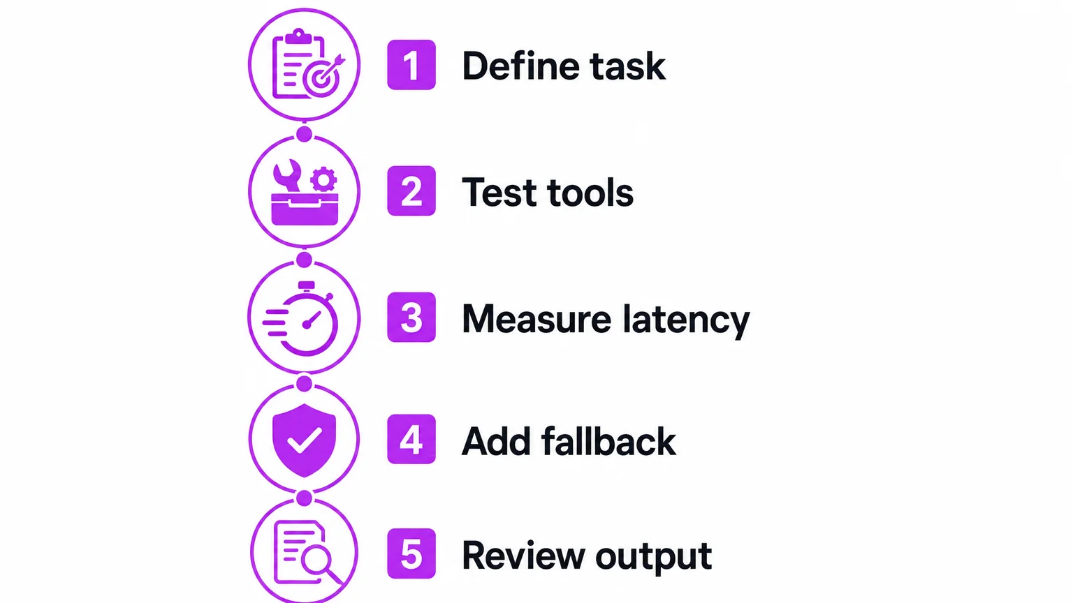Five-step checklist for evaluating an agentic AI model