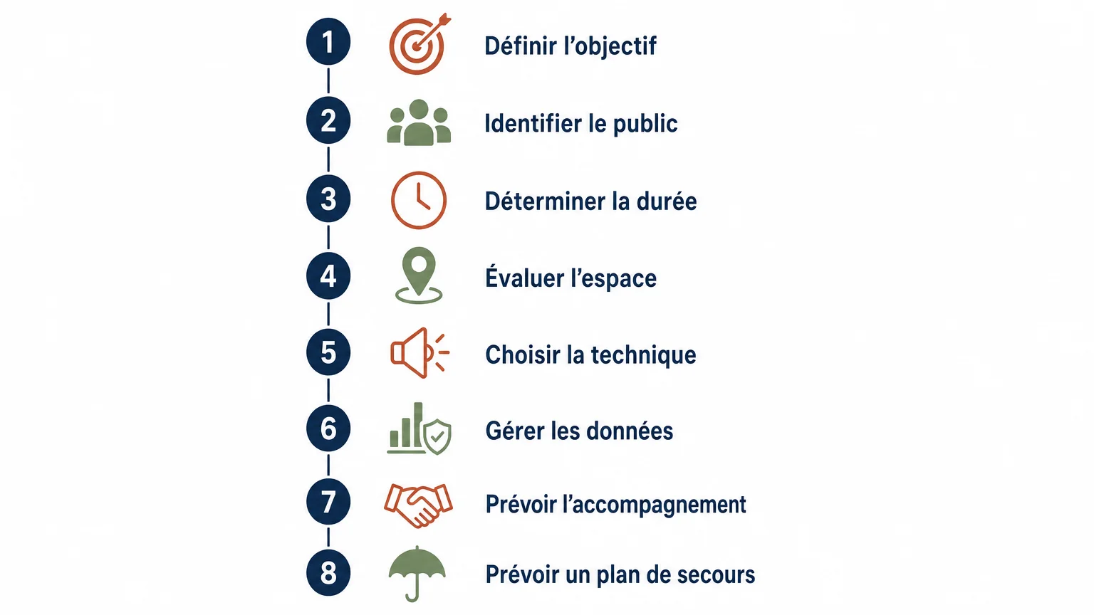 Checklist des critères pour choisir une animation digitale de soirée d’entreprise
