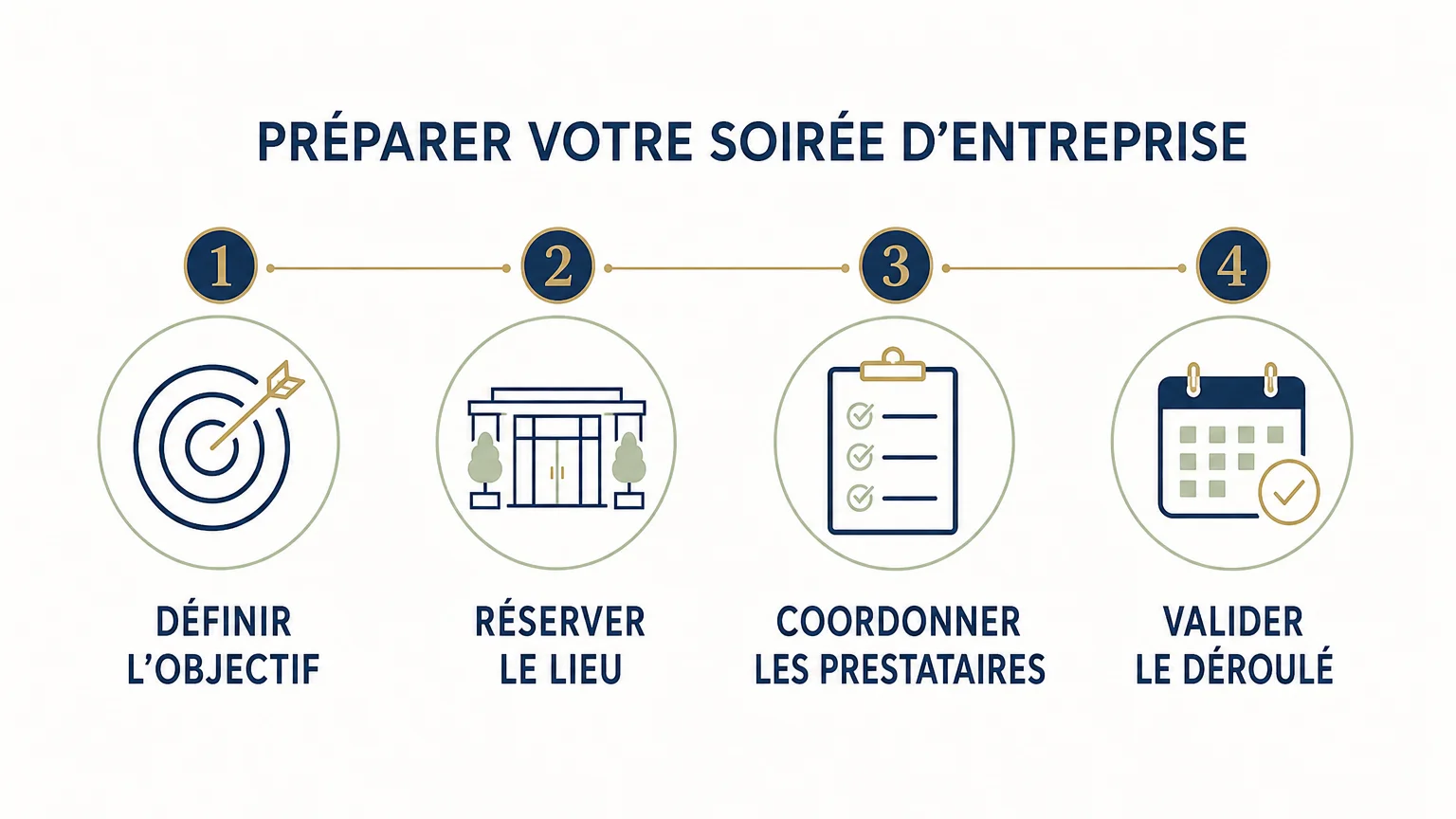 Checklist en quatre étapes pour préparer une soirée d’entreprise