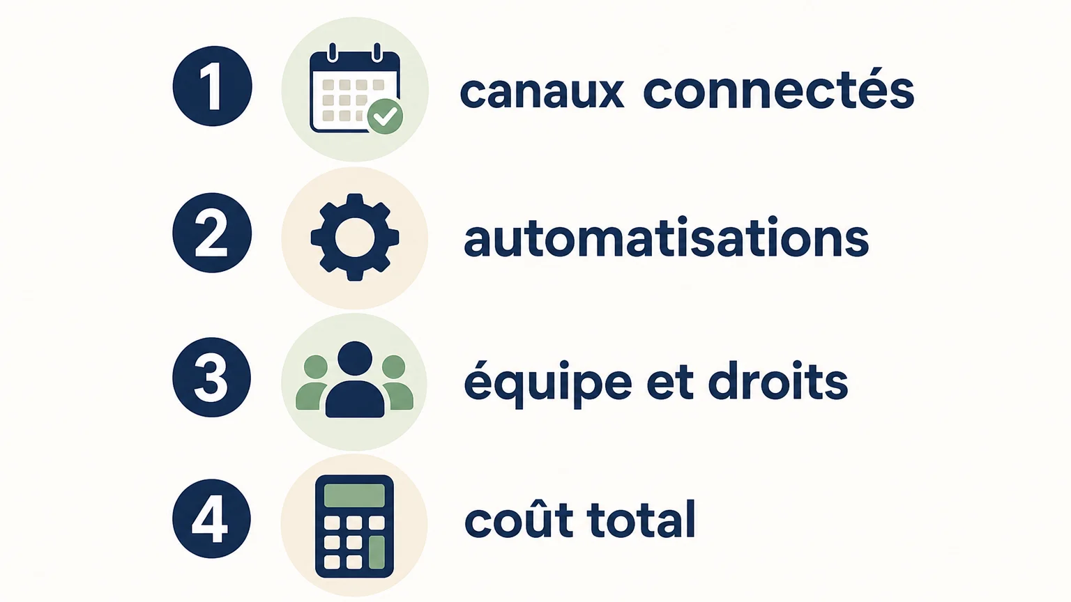 Checklist des critères pour choisir un channel manager de conciergerie