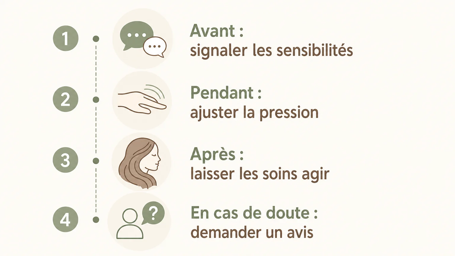 Checklist des précautions avant et après une séance de Head Spa