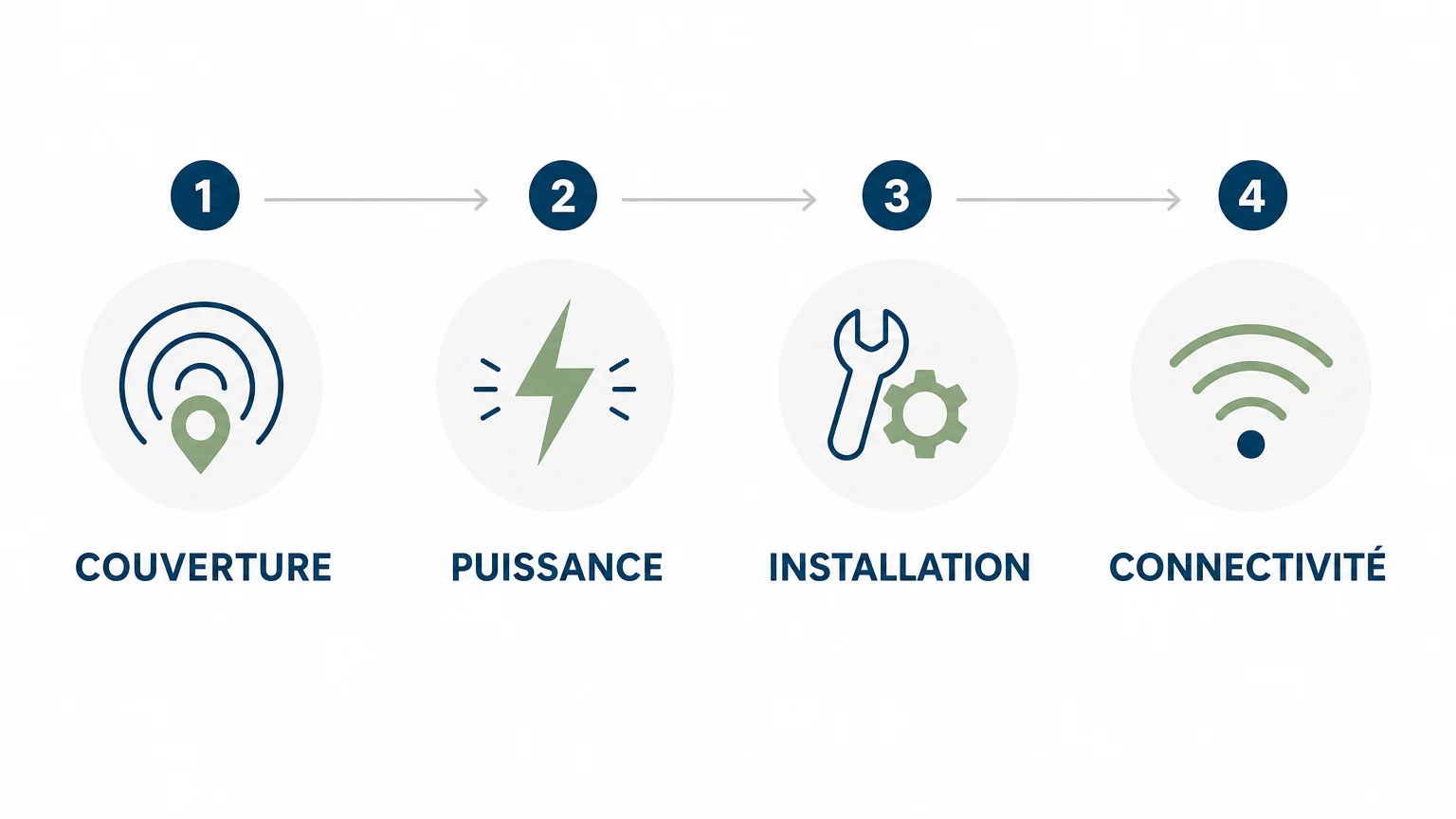 Checklist des critères pour choisir une enceinte de plafond Bluetooth