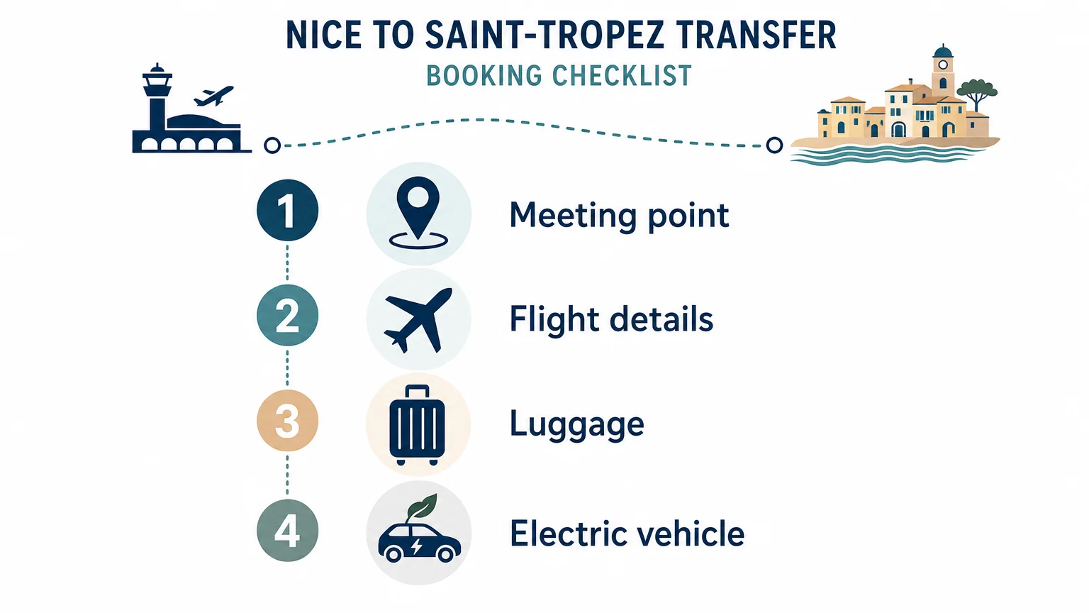Four point checklist for choosing a Nice to Saint-Tropez transfer