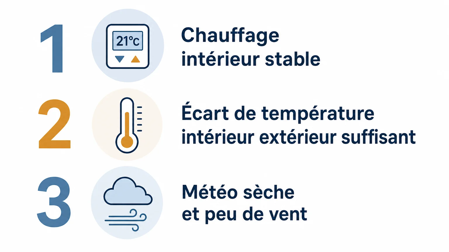 Checklist des conditions utiles avant une thermographie en hiver