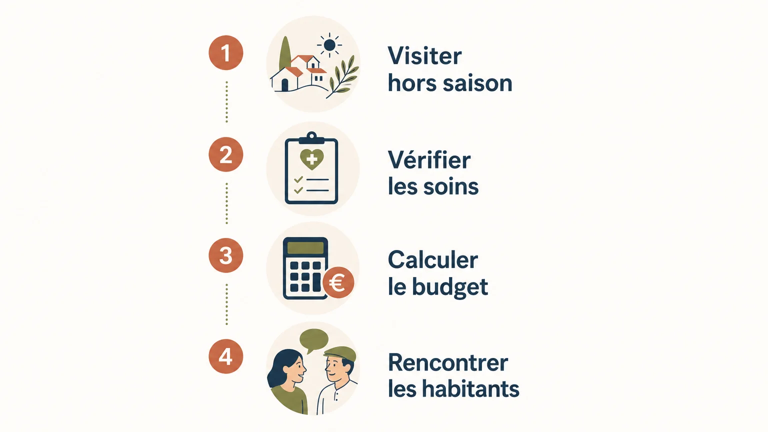 Checklist en quatre étapes pour préparer une retraite en Espagne