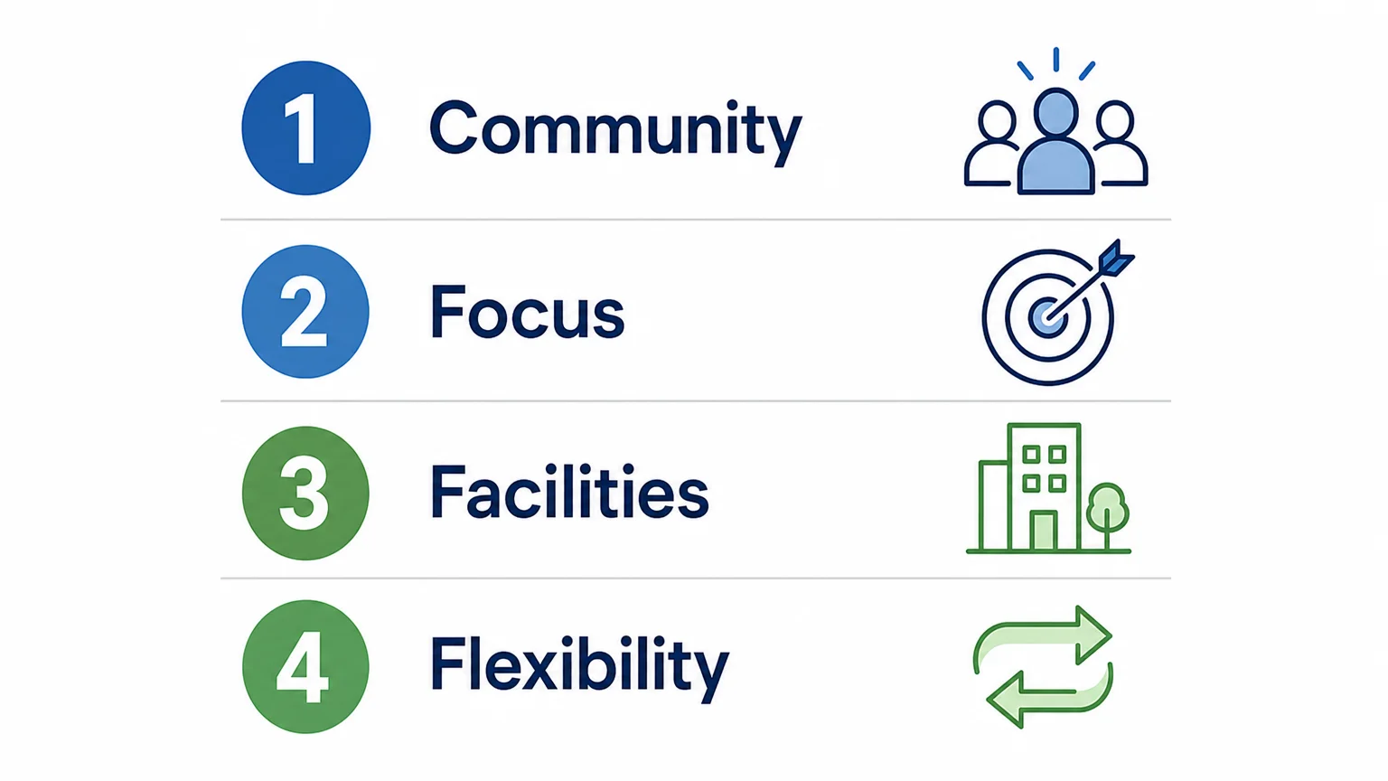 A four point checklist for choosing a workspace community