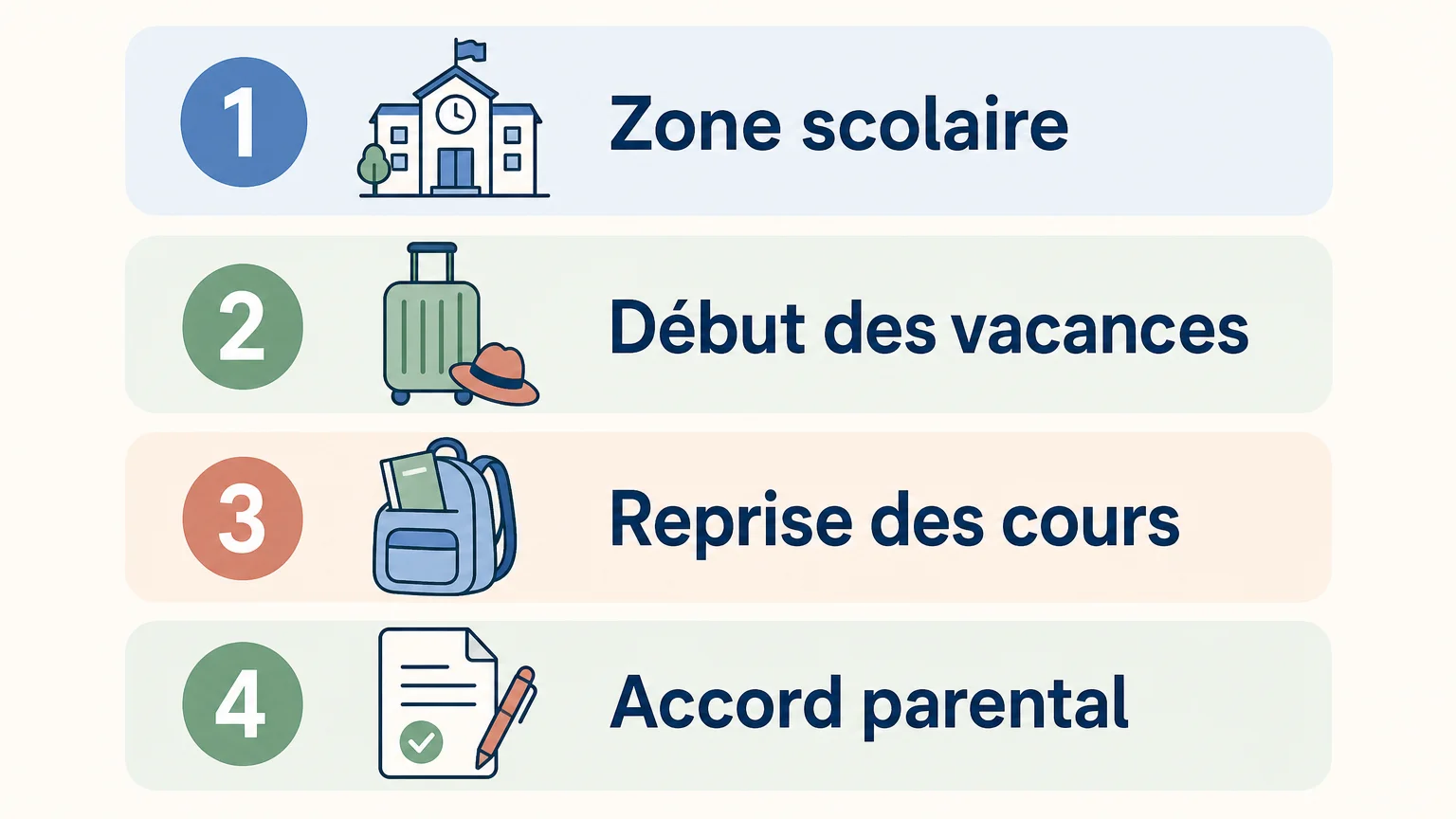 Checklist pour inscrire les vacances scolaires dans le calendrier parental