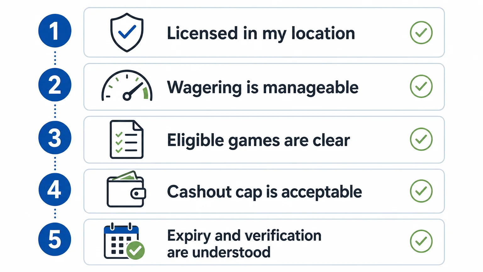 Five point checklist for evaluating a no-deposit bonus
