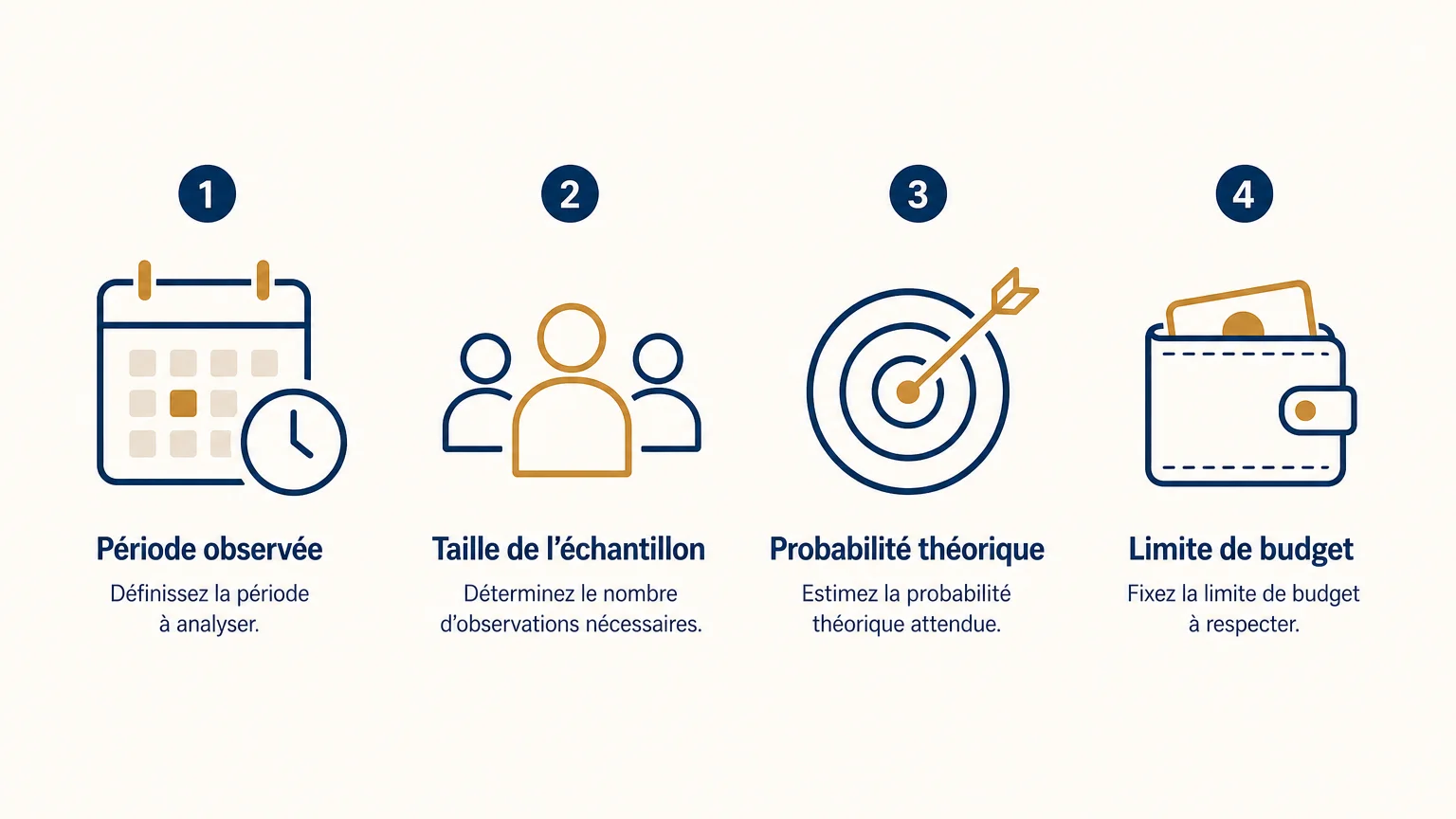 Checklist en quatre étapes pour interpréter les statistiques de Crazy Time