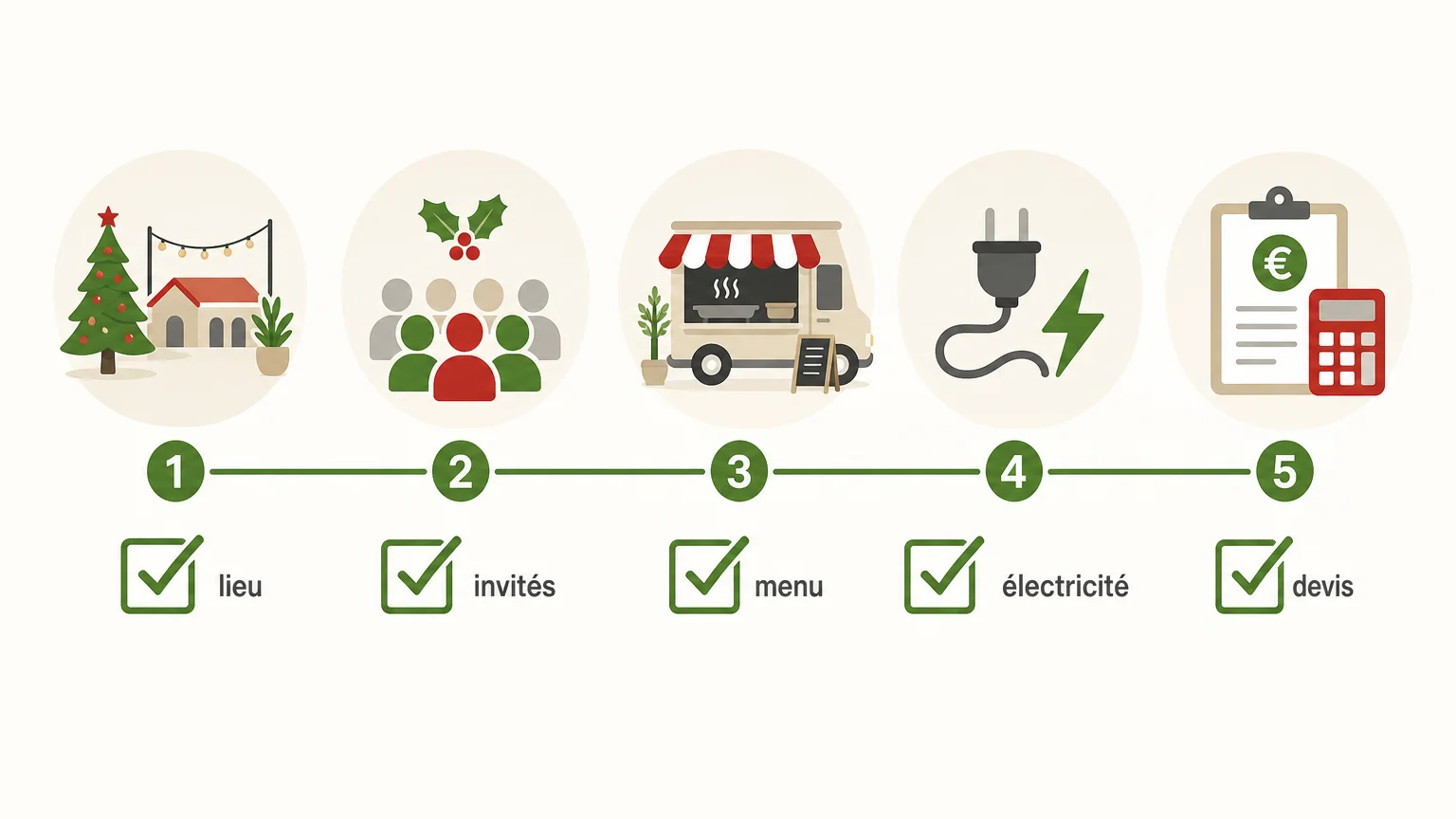 Checklist des étapes pour réserver un food truck de Noël en entreprise