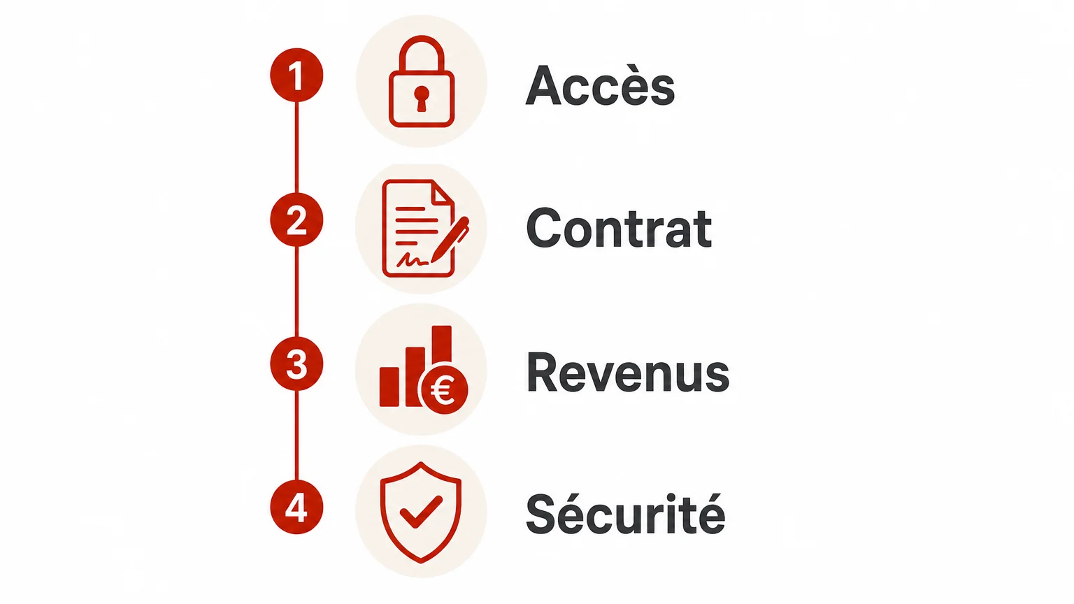Checklist en quatre étapes pour sélectionner une plateforme d’agence OFM