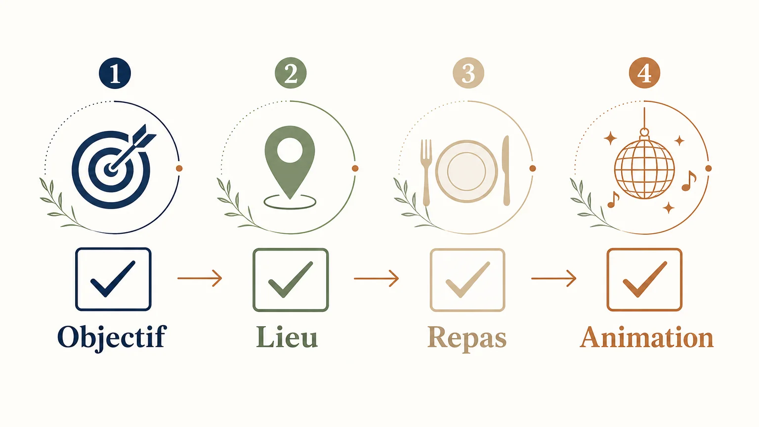 Checklist des critères à vérifier avant une soirée d’entreprise