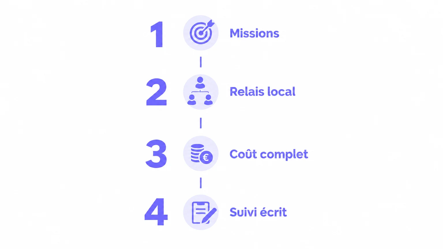 Quatre critères pour choisir une gestion locative à distance