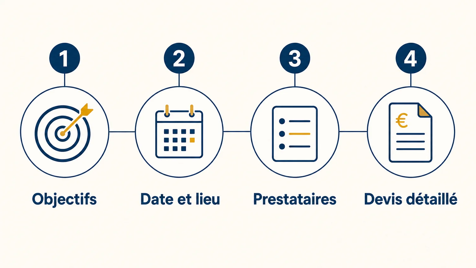 Quatre vérifications pour préparer une soirée d’entreprise clé en main