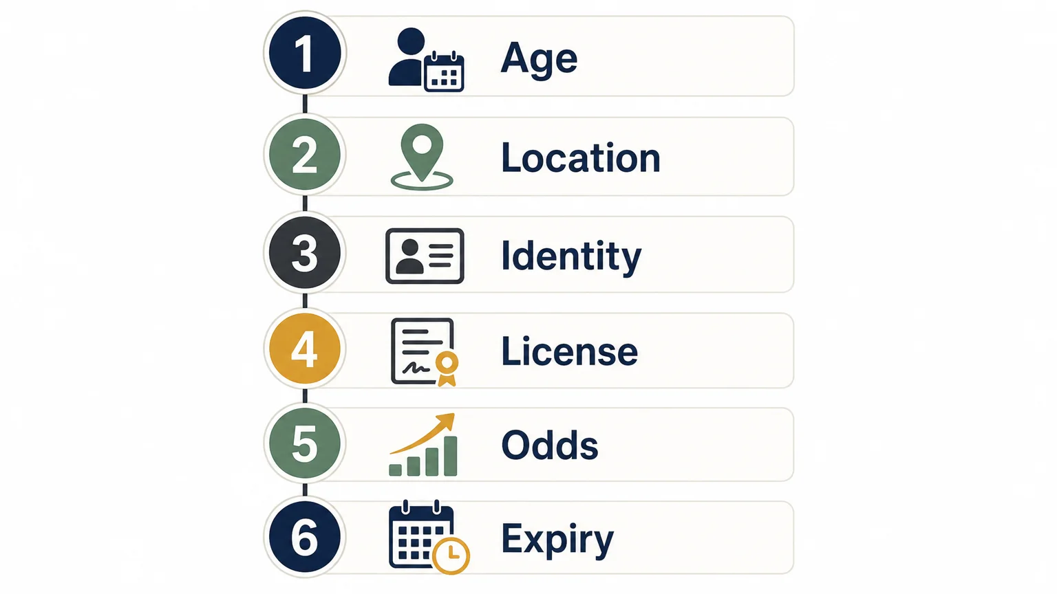 Checklist for checking sportsbook bonus eligibility and terms