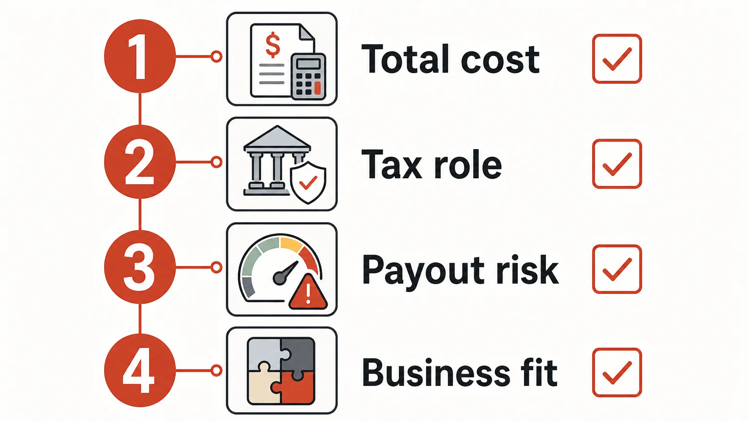 Checklist infographic for comparing payment research sites