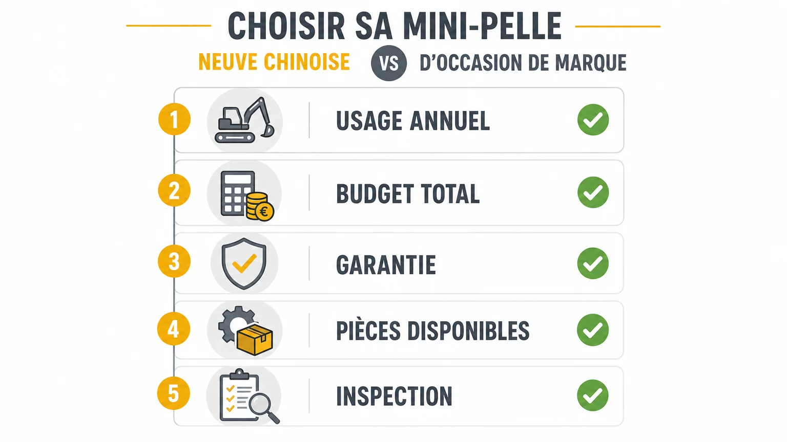 Checklist pour choisir entre mini-pelle neuve et occasion