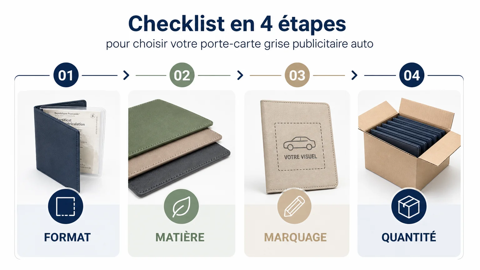 Checklist des critères pour choisir un porte-carte grise publicitaire