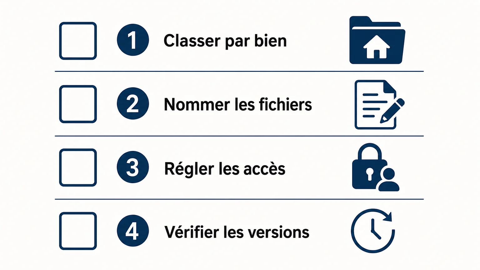 Checklist pour classer les documents, régler les accès et vérifier les versions