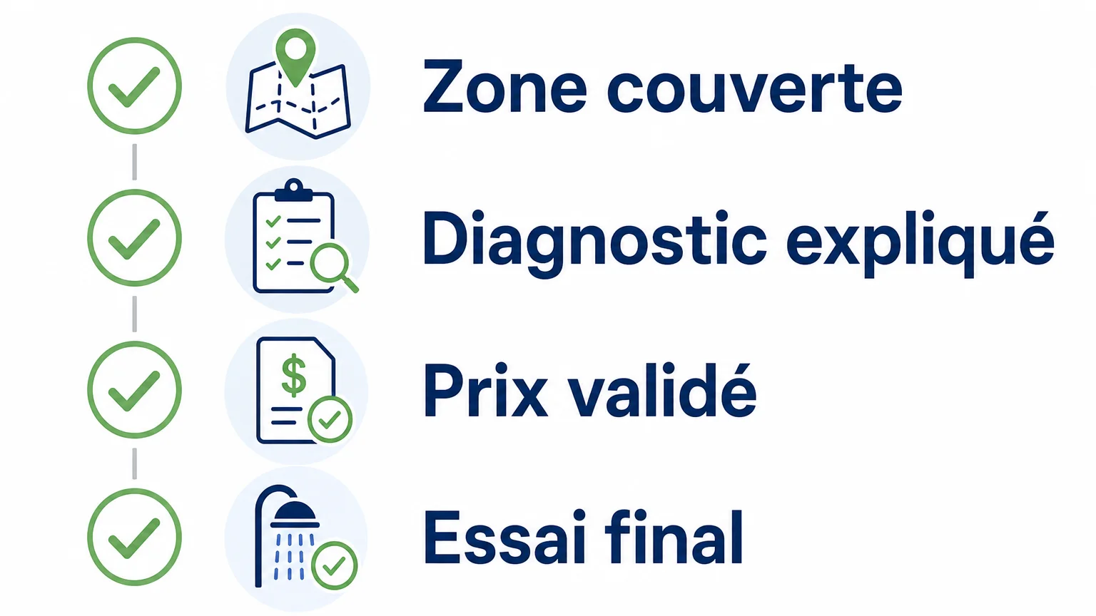 Quatre points à vérifier avant une intervention de débouchage