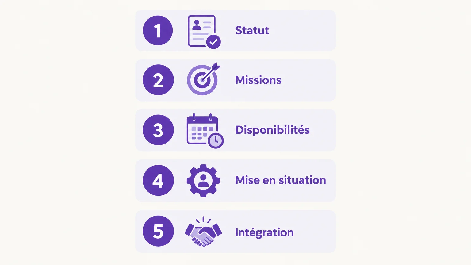 Checklist en cinq critères pour préparer le recrutement d’un city manager
