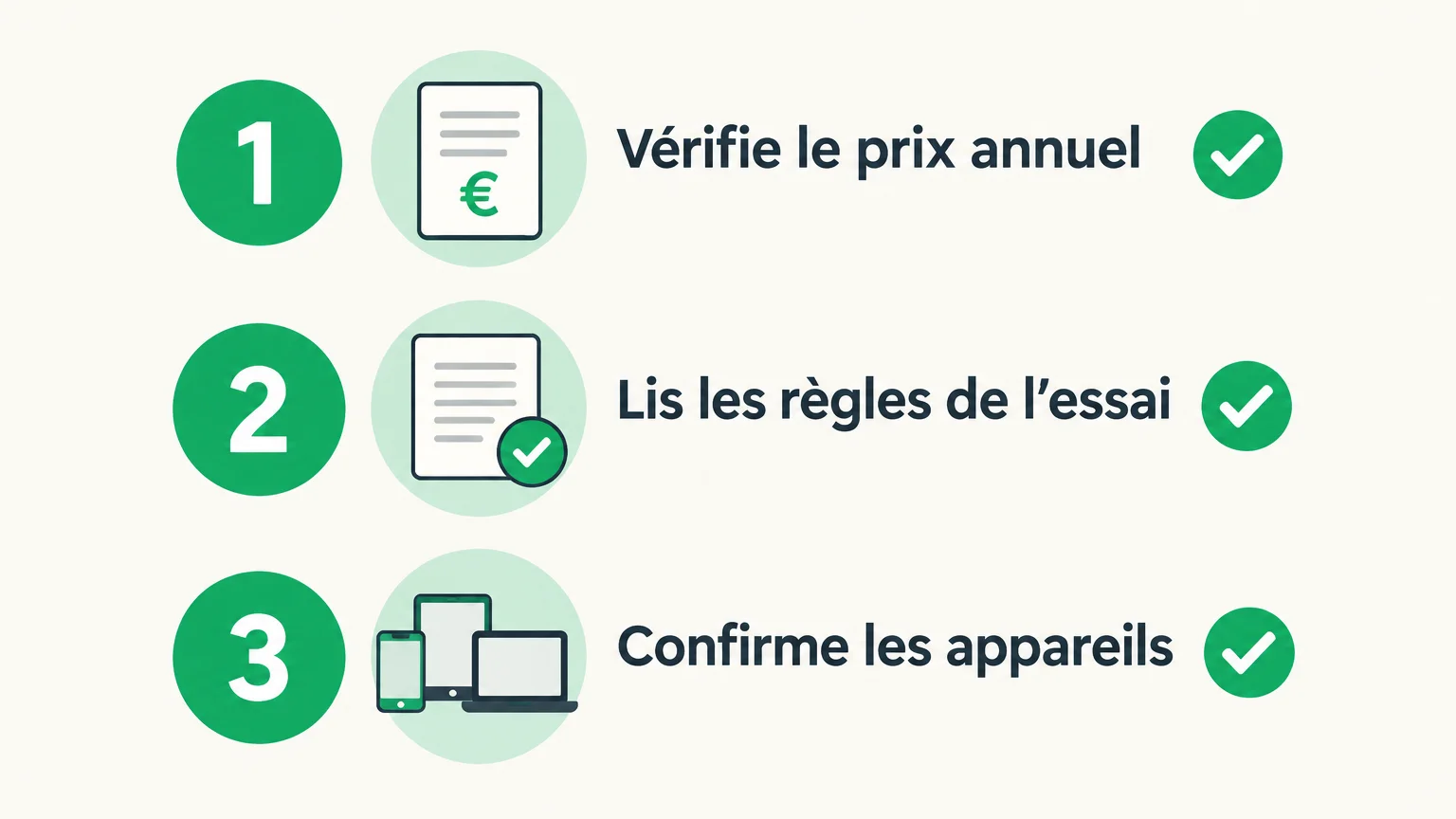 Checklist pour vérifier le prix, l’essai et les appareils d’une application de recettes