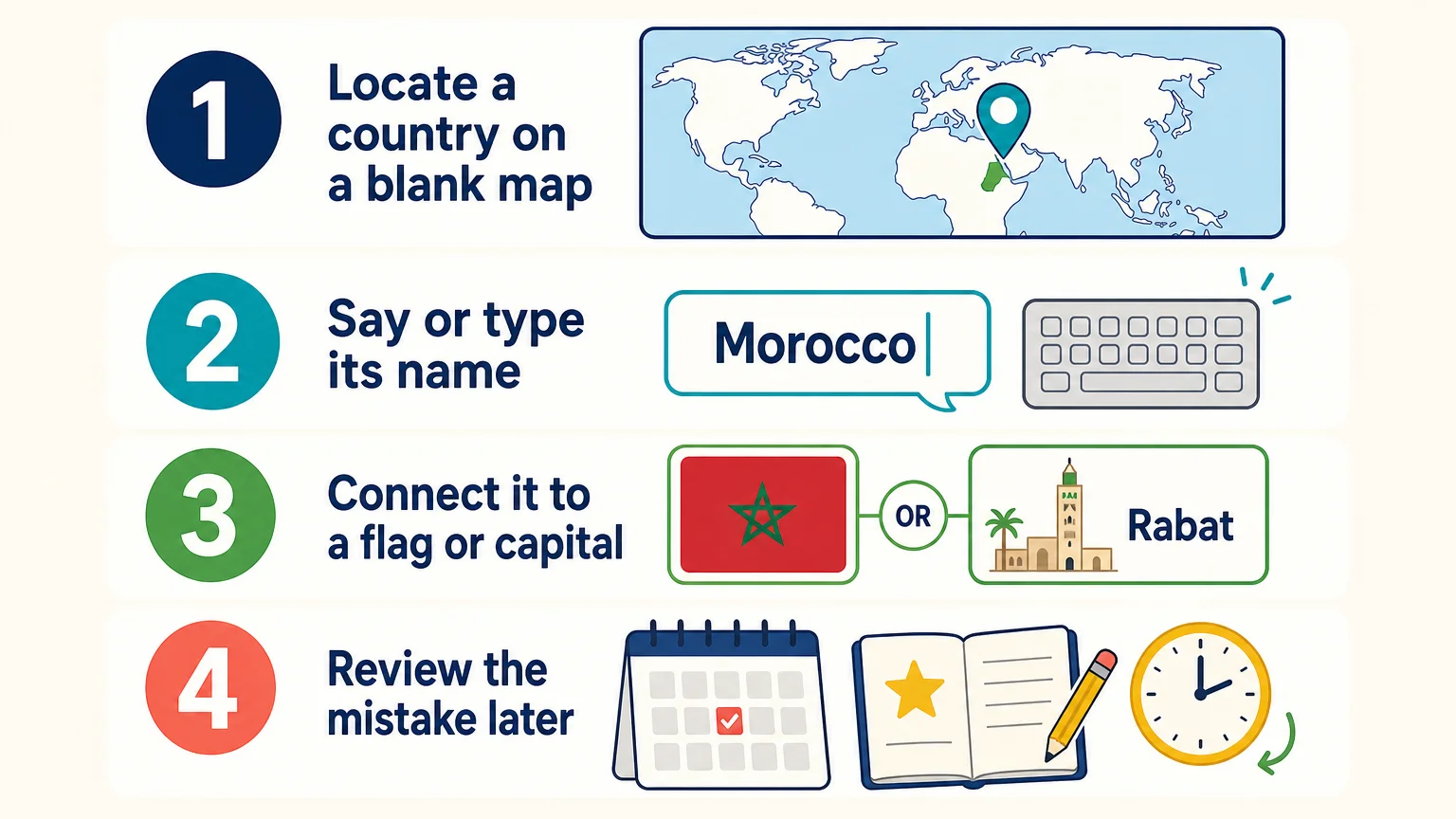 Four-step routine for learning countries with a world map quiz