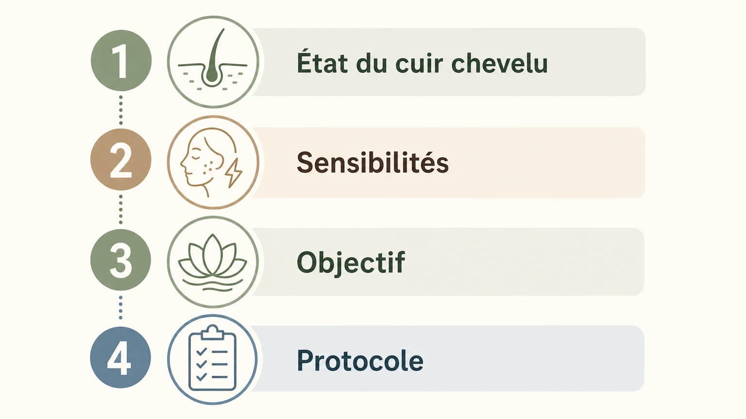 Checklist des précautions avant une séance de Head Spa