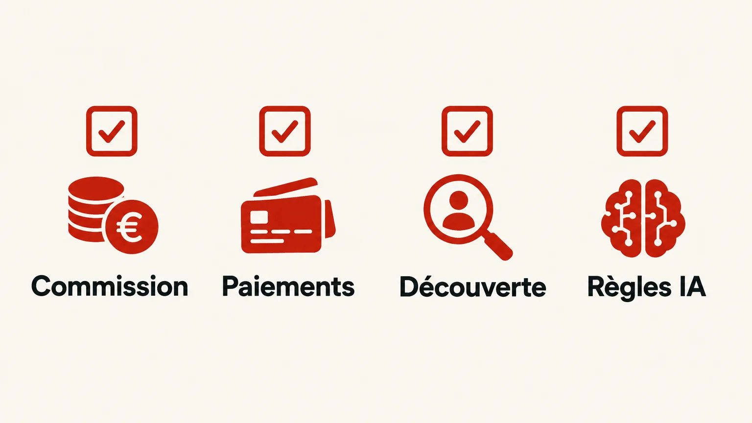 Checklist de quatre critères pour comparer des plateformes de contenu exclusif