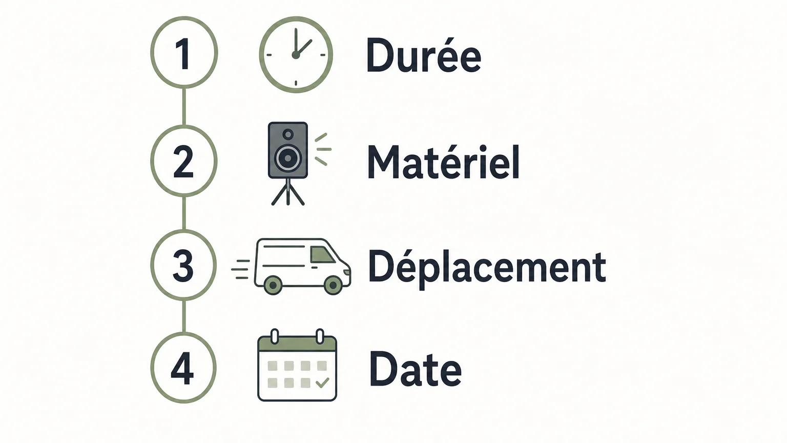 Liste de vérification des éléments à comparer dans un devis de saxophoniste