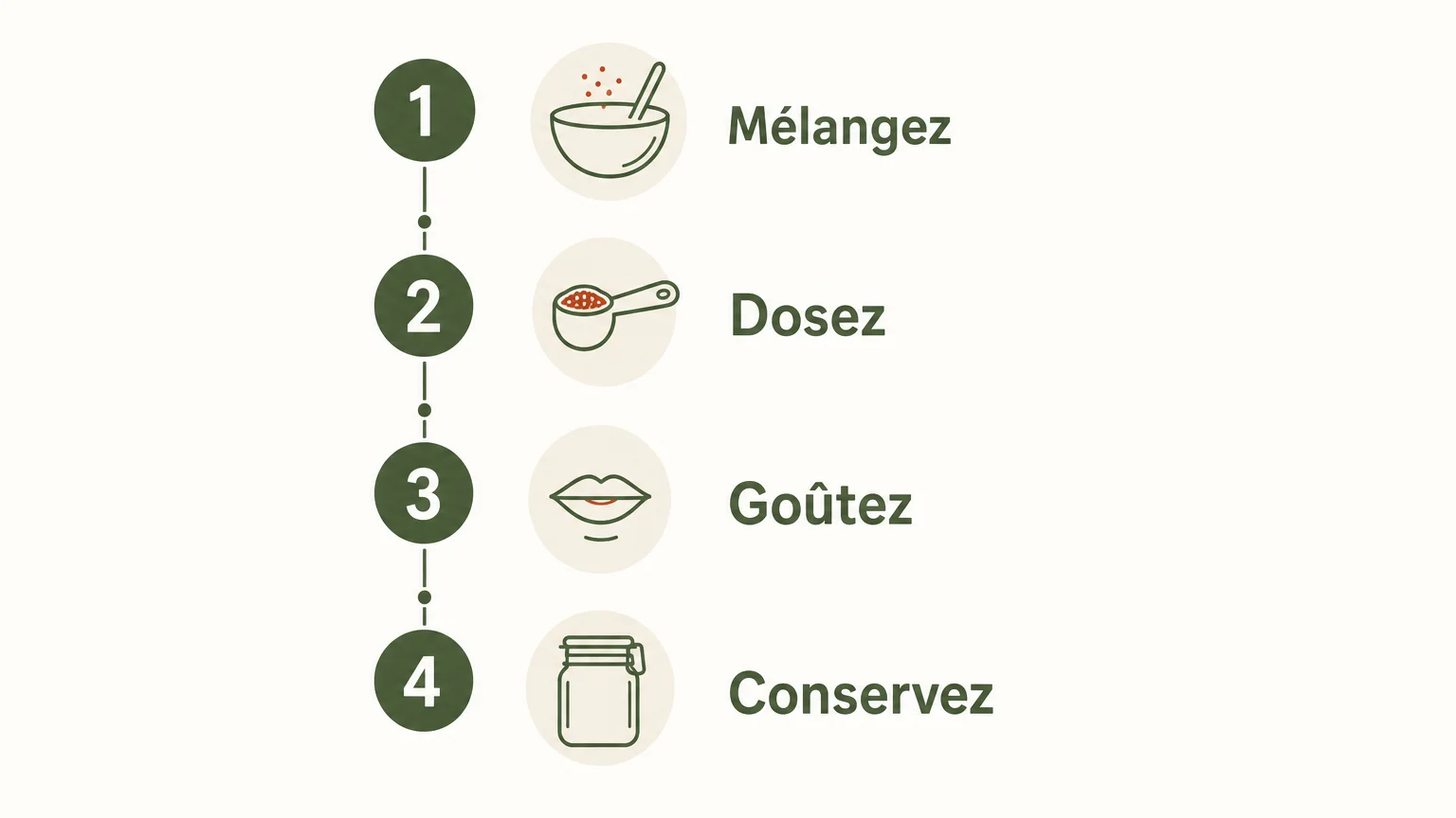Checklist illustrée pour réussir et conserver un mélange cajun maison