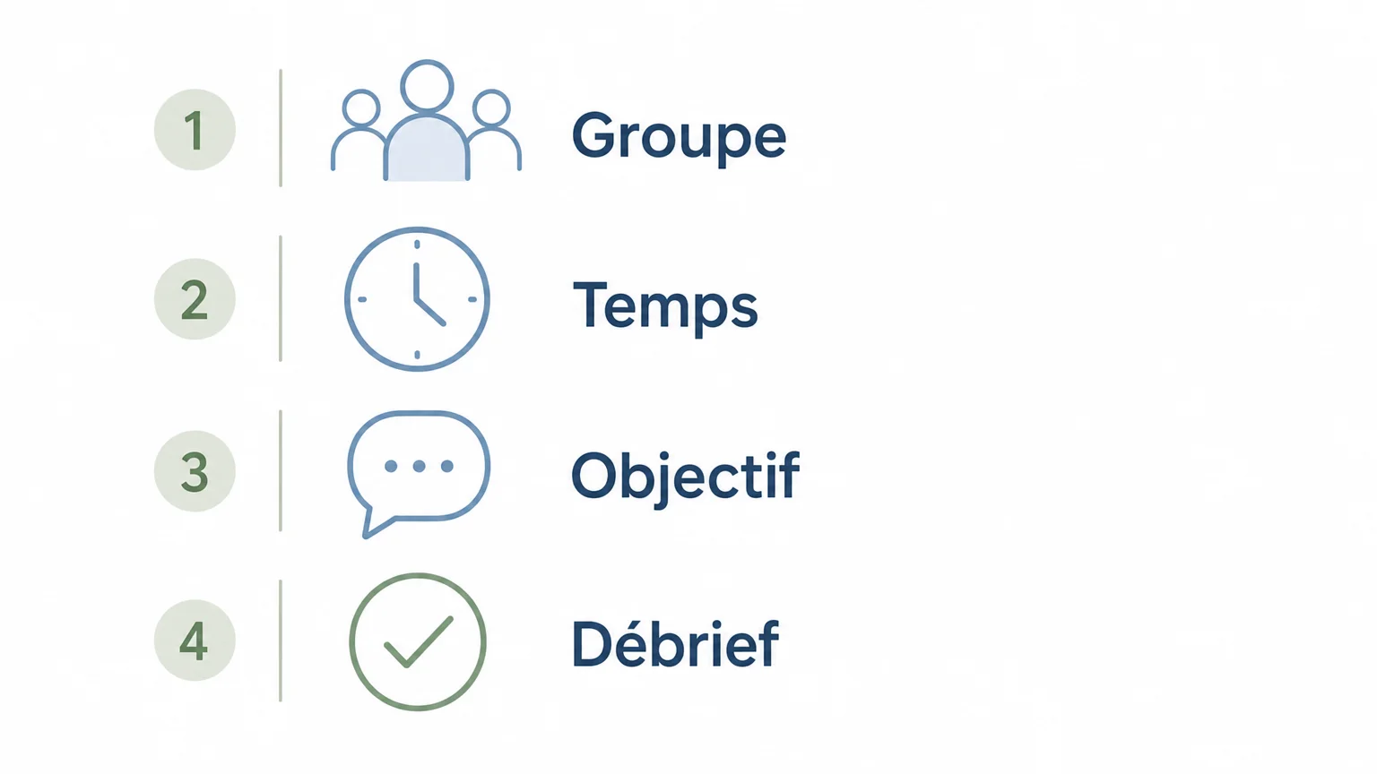 Checklist en quatre étapes pour choisir une question de team building