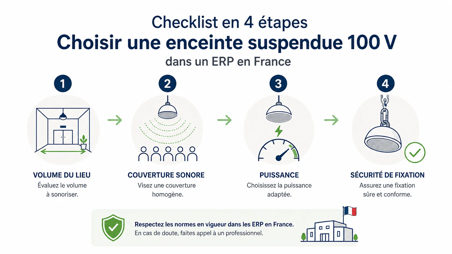 Checklist de choix pour une enceinte suspendue 100 V en ERP