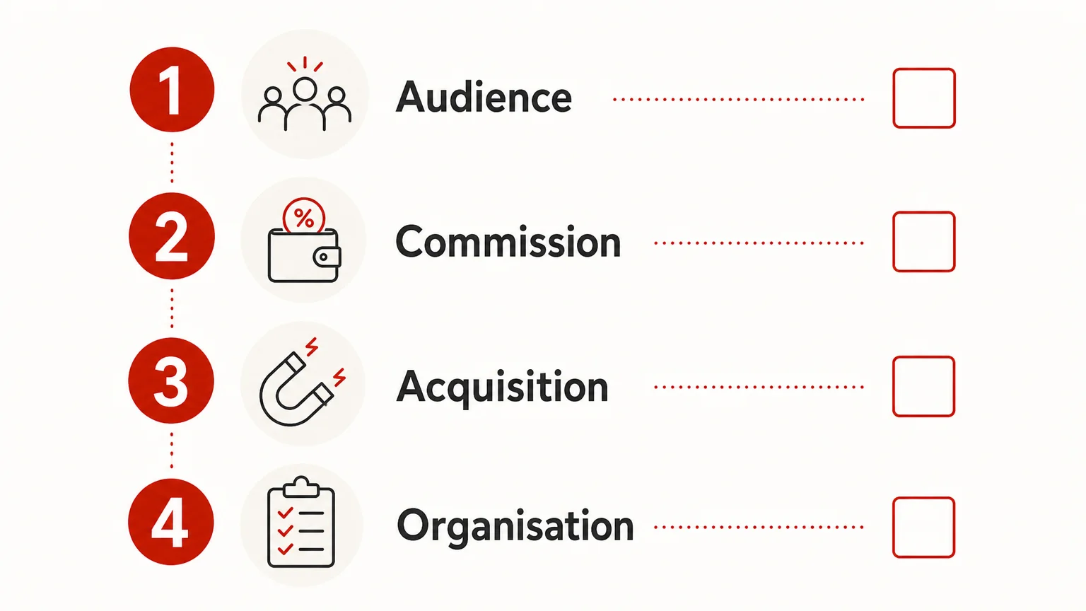 Checklist pour choisir une plateforme de contenu exclusif