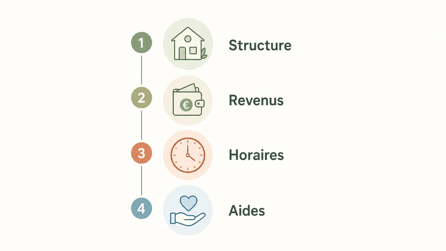Checklist pour estimer le coût d’une place en crèche
