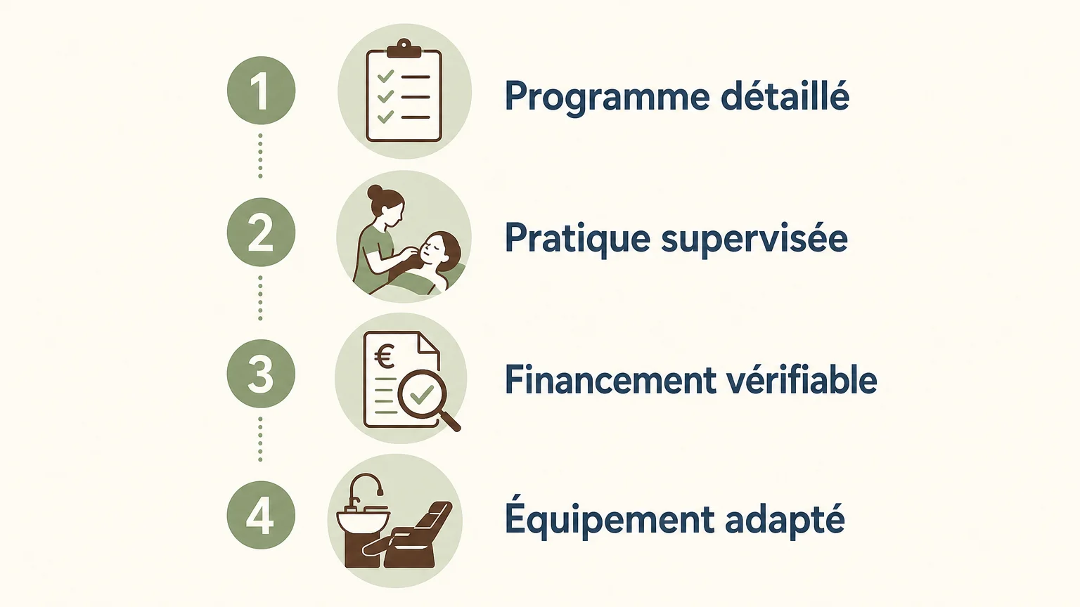 Checklist pour choisir une formation Head Spa professionnelle
